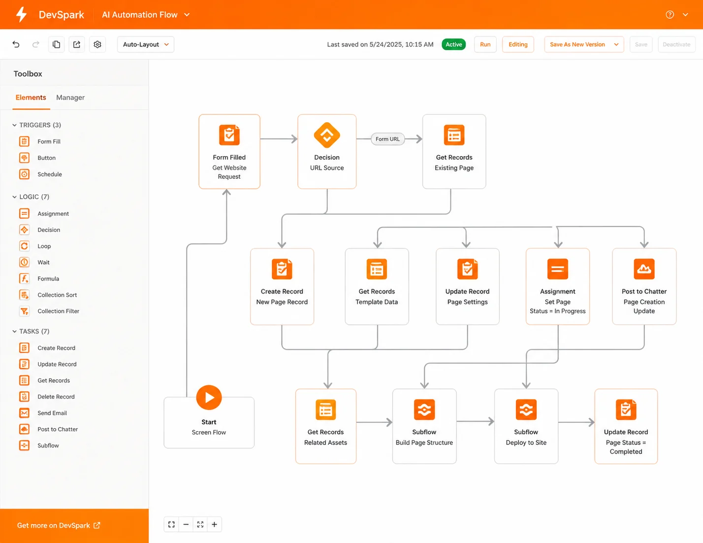 A DevSpark automation flow builder showing a website request being turned into a live page through triggers, decisions and automated tasks