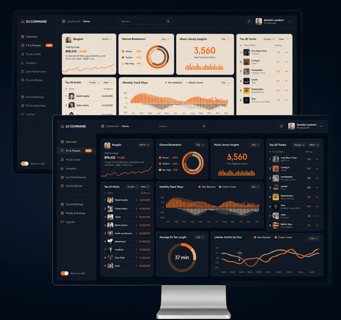 Example analytics dashboard interface designed by DevSpark Digital